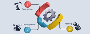 Outsource Mechanical Engineering Services | India CAD works